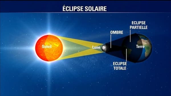 eclipseinfog_bfmtv.jpeg eclipseinfog_bfmtv.jpeg