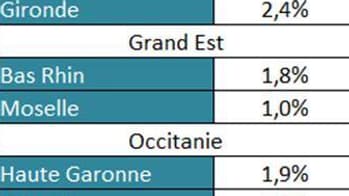 Tableau sur les banques
