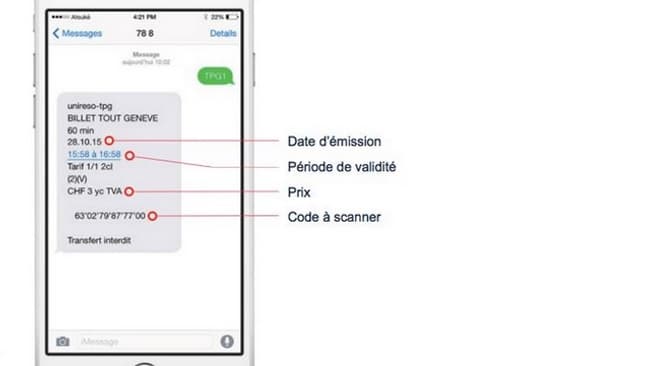 Les transports publics genevois ont vendu 4 millions de tickets sous forme de SMS en 2015. Les transports publics genevois ont vendu 4 millions de tickets sous forme de SMS en 2015.
