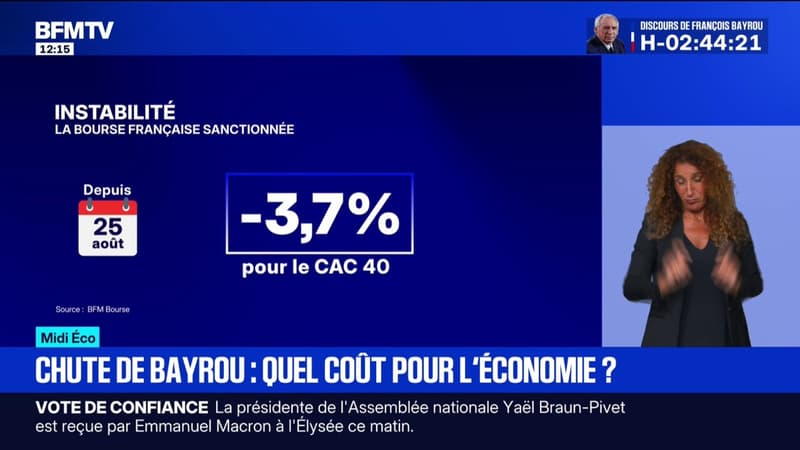 Crise politique: quel coût pour l'économie?