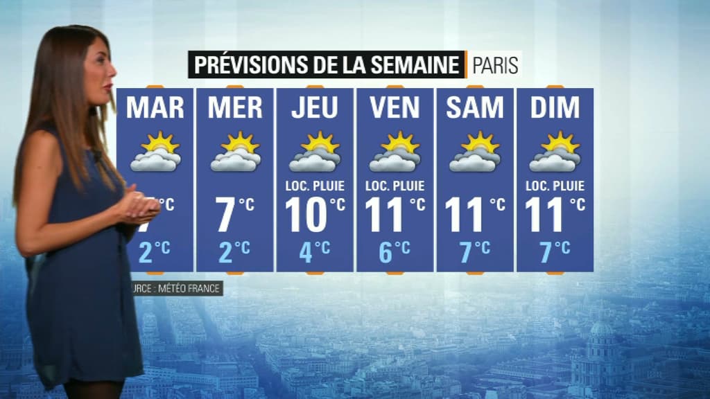Météo IDF Météo IDF