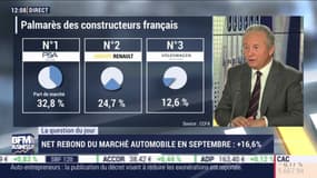 La question du jour: Net rebond du marché automobile en septembre, +16.6% - 01/10