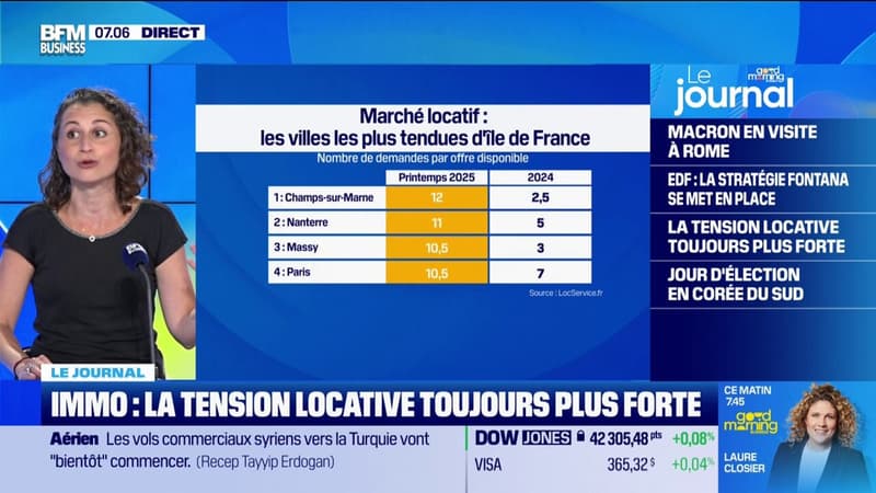 Immobilier: la tension locative est toujours plus forte