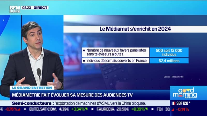 Julien Rosanvallon (Médiamétrie) : Médiamétrie fait évoluer sa mesure des audiences TV - 03/01
