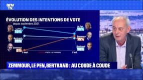 Zemmour, Le Pen, Bertrand : au coude-à-coude - 02/10