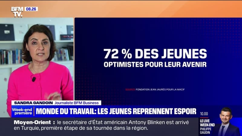 72% des jeunes Français sont optimistes pour leur avenir dans le monde du travail
