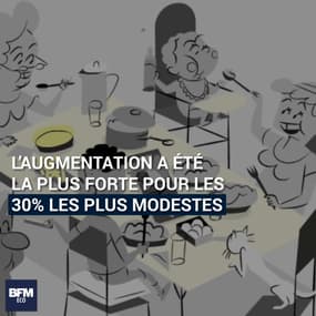 Votre niveau de vie est-il supérieur à celui d'un Français moyen?