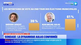 Sondage : la dynamique Aulas confirmée (Ifop pour Lyon Capitale)