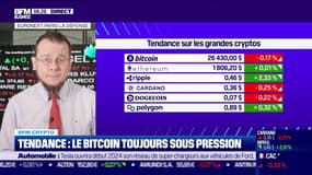 BFM Crypto: Tendance, le bitcoin toujours sous pression - 26/05