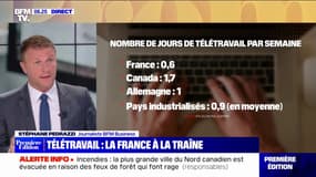 Télétravail: la France parmi les pays les plus réfractaires