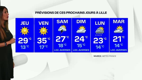 Un pic de chaleur attendu vendredi dans le Nord et sur le Littoral. Un pic de chaleur attendu vendredi dans le Nord et sur le Littoral.