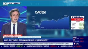 Nicolas Chéron (Zone Bourse) : Quel potentiel technique pour les marchés ? - 09/04