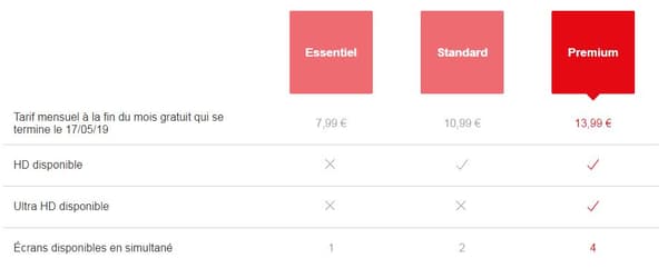 Les tarifs des trois formules Netflix. Les tarifs des trois formules Netflix.