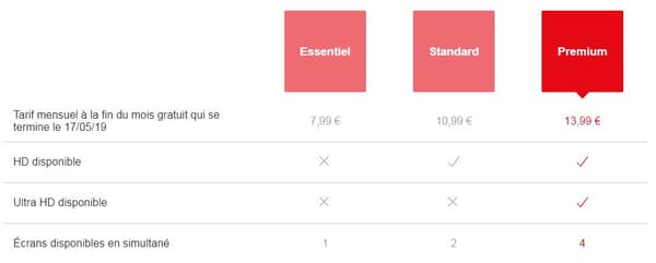 Les tarifs des trois formules Netflix. 