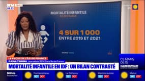 Mortalité infantile en Ile-de-France: un bilan contrasté