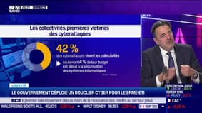 Michel Van Den Berghe (Campus Cyber) : Le gouvernement annonce une enveloppe de 30 millions d'euros pour un "bouclier cyber" - 28/11