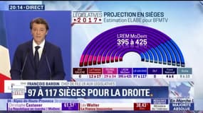 Baroin (LR) : "Il appartiendra à notre groupe de faire entendre nos différences avec En Marche"