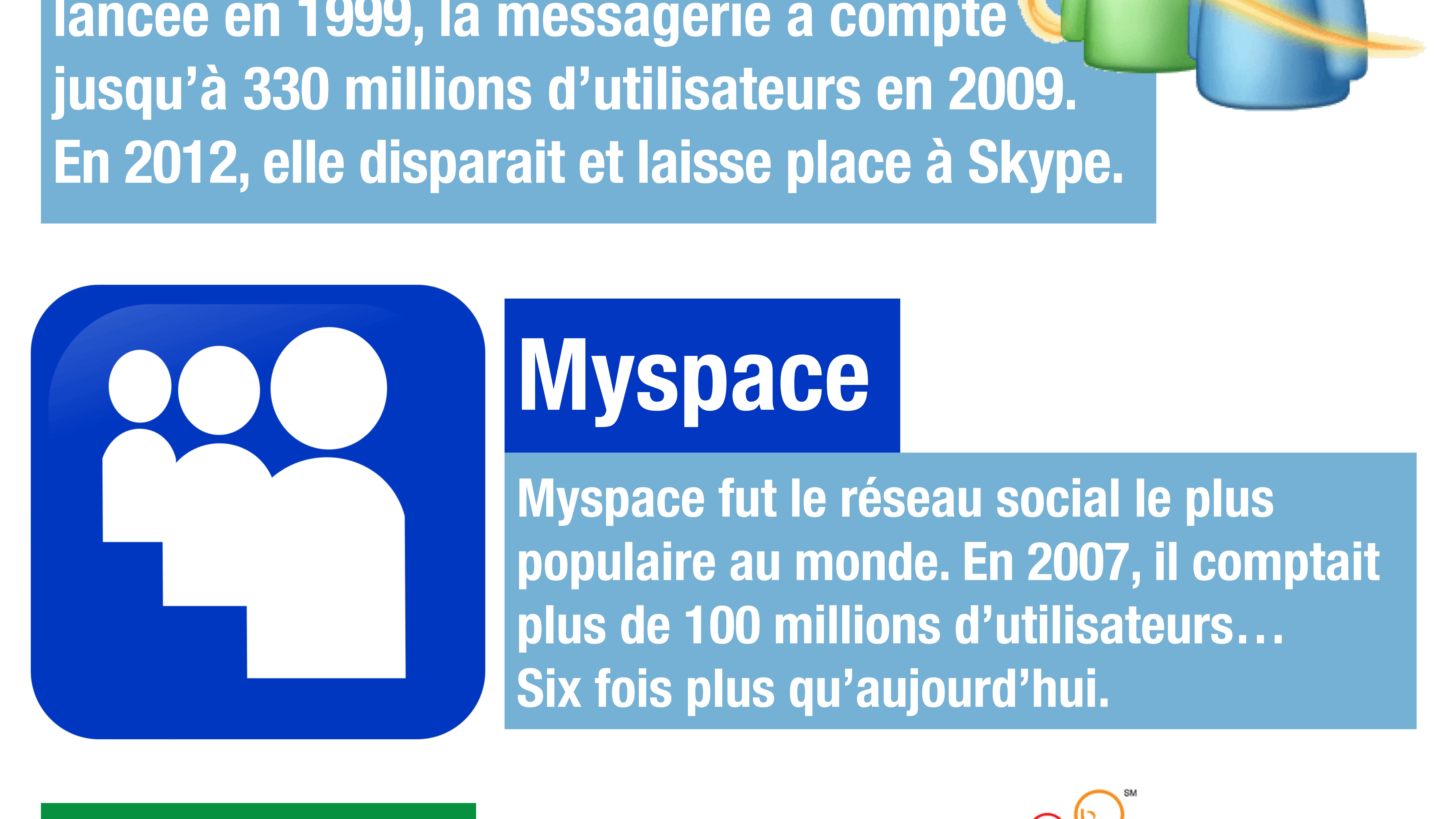 Infographie sur les anciens concurrents de Facebook.