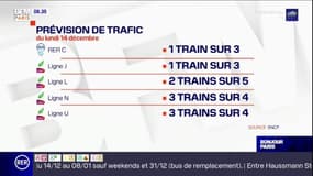 Grève SNCF: quels itinéraires bis pour éviter le RER C et le Transilien?