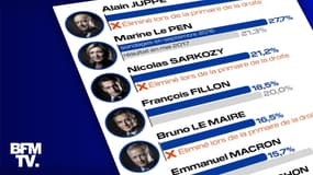 INFOGRAPHIES. Que disaient les sondages à 6 mois de la présidentielle lors des précédentes élections?