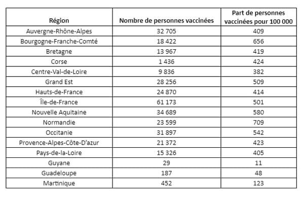 Répartition de la vaccination en France au 14 janvier 2021 Répartition de la vaccination en France au 14 janvier 2021