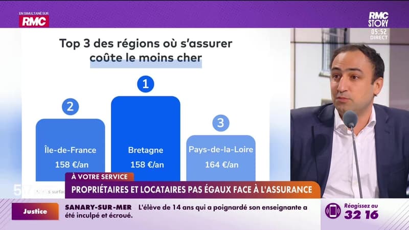 Arthur Martiano à votre service : Propriétaires et locataires pas égaux face à l'assurance - 06/02