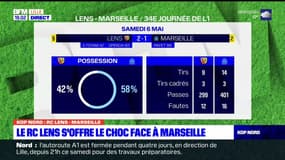 Kop Nord du lundi 8 mai - Le RC Lens s’offre le choc face à Marseille 