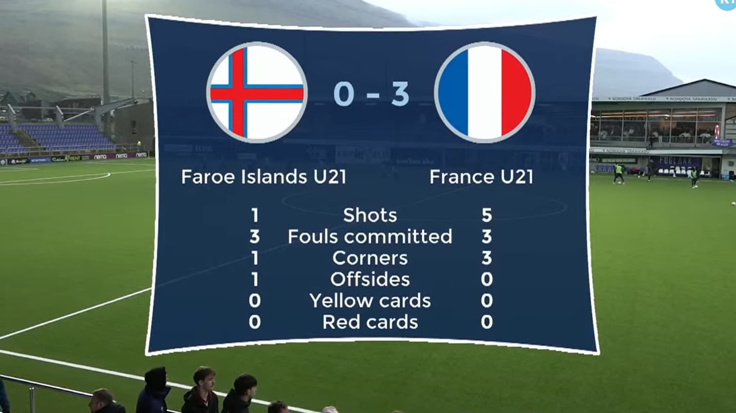 Tableau de stats Tableau de stats