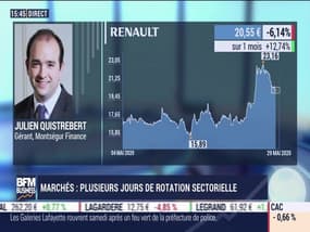 Julien Quistrebert (Montségur Finance) : Plusieurs jours de rotation sectorielle sur les marchés - 29/05