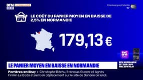 Le panier des BFM: le coût du panier moyen en baisse