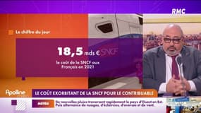 Le coût exorbitant de la SNCF pour le contribuable 