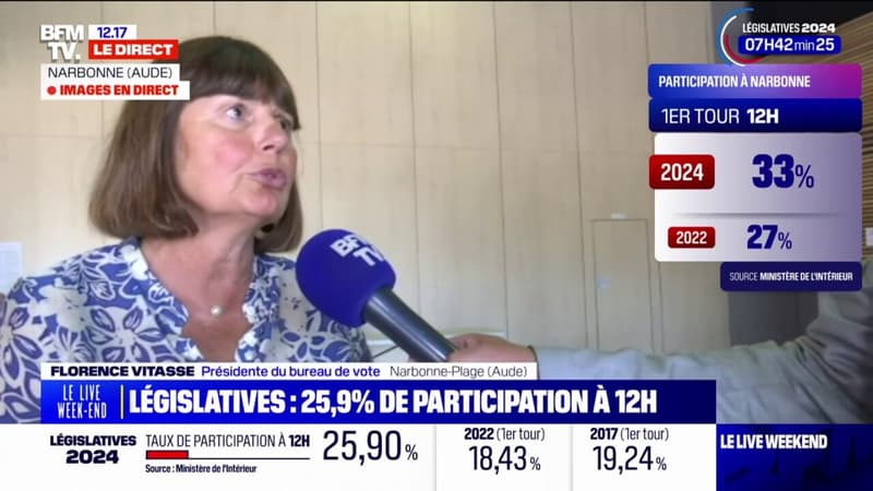 Élections législatives: à Narbonne, la participation est en hausse dans ce bureau de vote