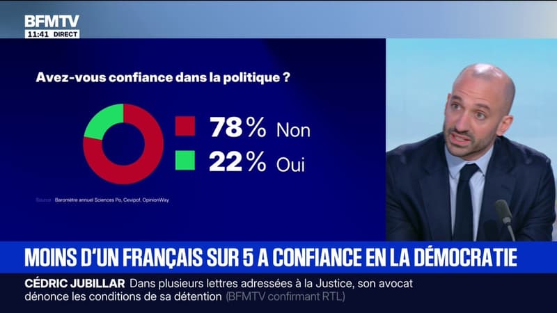 "On a une responsabilité collective": Benjamin Haddad, ministre chargé de l'Europe, sur le baromètre du Cevipof dans lequel seuls 22% des Français disent avoir confiance dans la politique