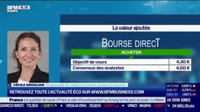 Cécile Aboulian (Euroland Corporate) : Bourse Direct à l'achat - 10/05