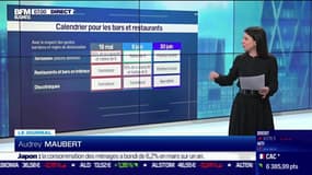 Nouvelles limites d'indemnisation, accompagnement des entreprises: le calendrier de la reprise de l'activité se précise