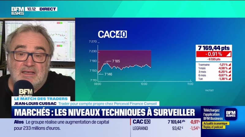 Tout pour investir : Partie 1 - 02/12