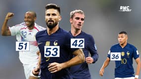 Équipe de France : Le classement des buteurs après le Mondial 2022
