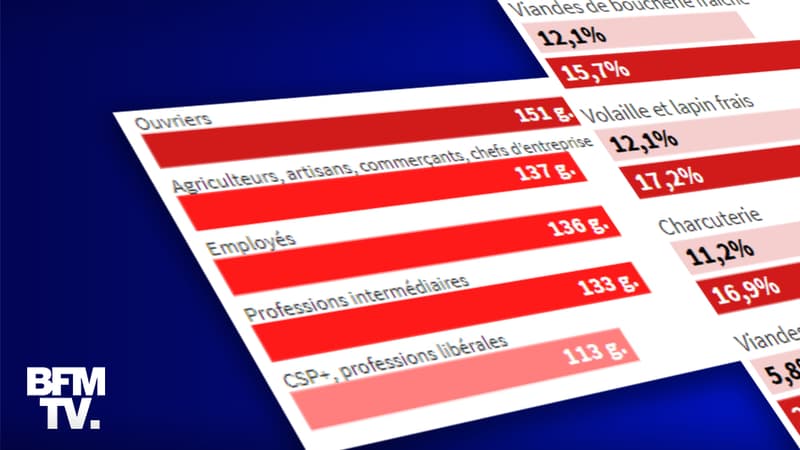 Infographie sur l'alimentation des Français