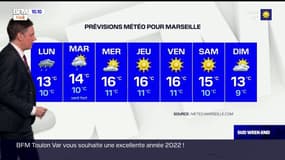 Météo Var: un temps partagé entre éclaircies et nuages