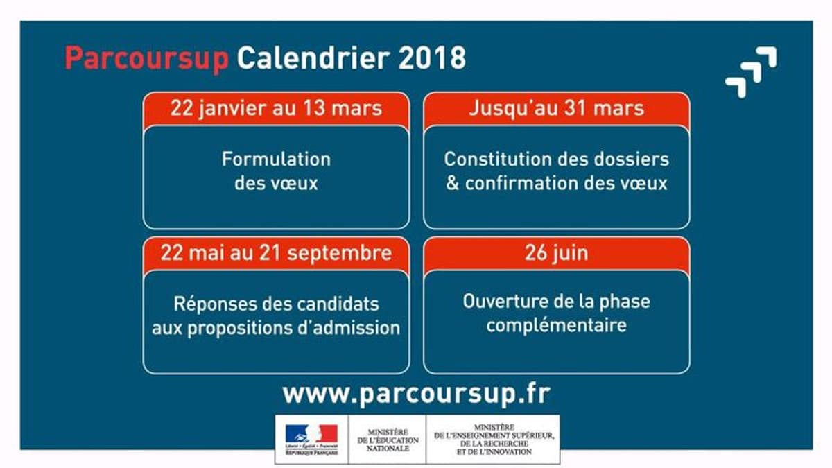 Parcoursup: Les Lycéens Ont Jusqu'à Mardi Pour Formuler Leurs Vœux