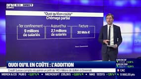 "Quoi qu'il en coûte": l'addition