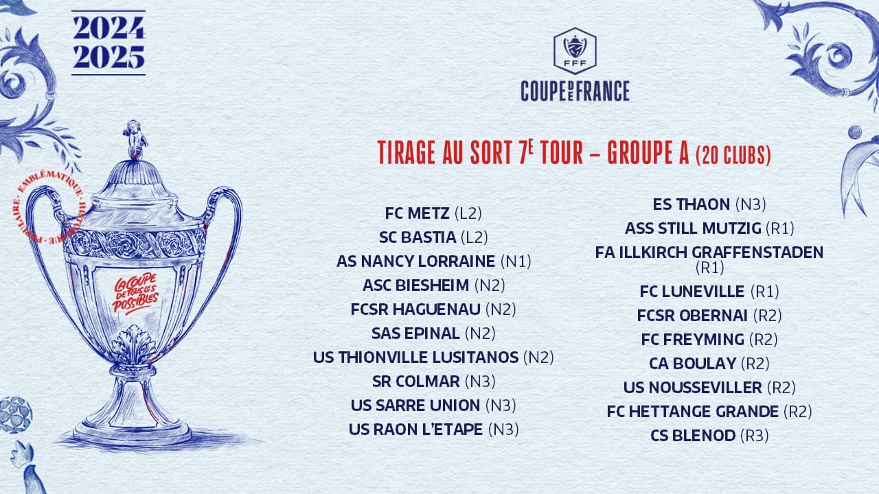 Le groupe A du tirage du 7e tour de Coupe de France Le groupe A du tirage du 7e tour de Coupe de France