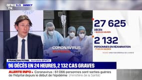 Coronavirus: 96 décès en 24 heures, portant le bilan à 27.625 morts depuis le début de l'épidémie