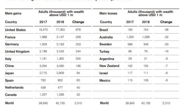 Millionnaires