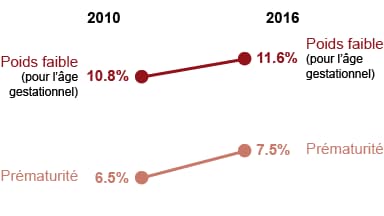 Infographie santé des nouveaux-nés Infographie santé des nouveaux-nés