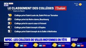 Le top 5 des collèges dans le Nord et le Pas-de-Calais