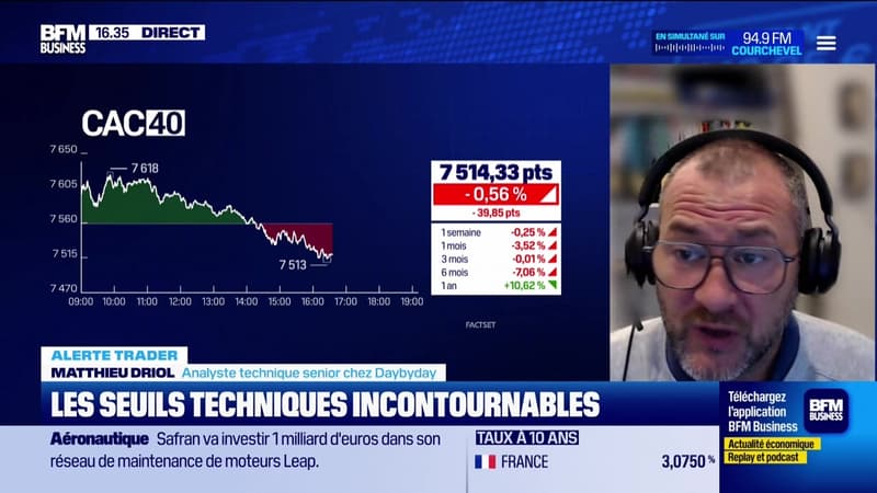 Alerte traders : Les seuils techniques incontournables sur les marchés et les valeurs - 29/10