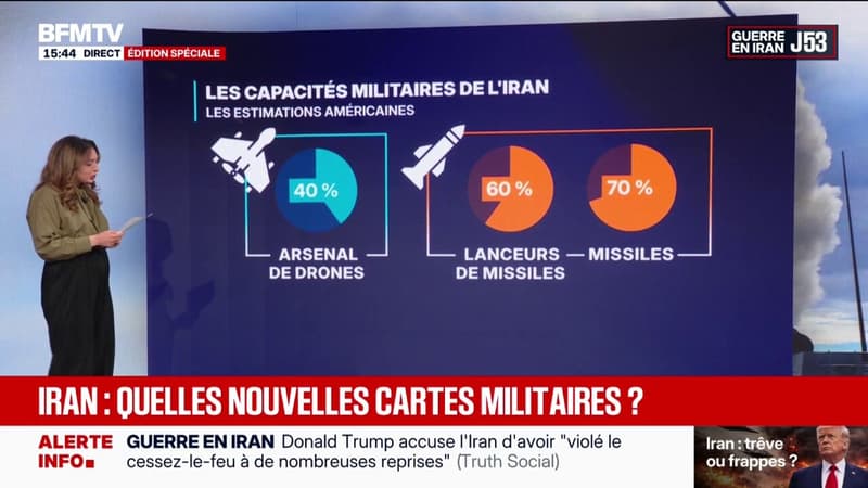 Guerre au Moyen-Orient: quelles sont les capacités militaires de l'Iran?