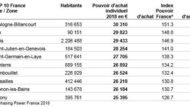 pouvoir d'achat pouvoir d'achat