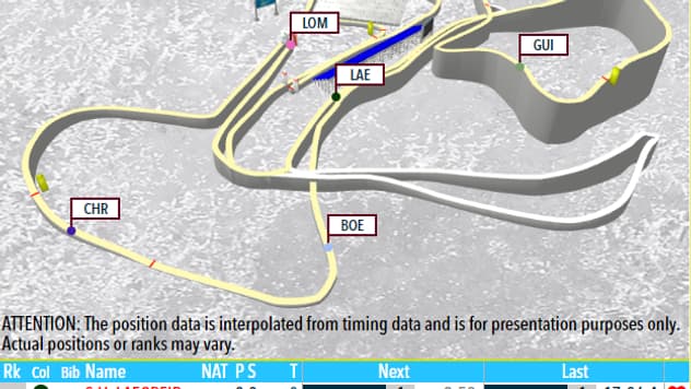 Siwidata travaille sur un suivi en temps réel des biathlètes sur la piste, encore en phase d'expérimentation.